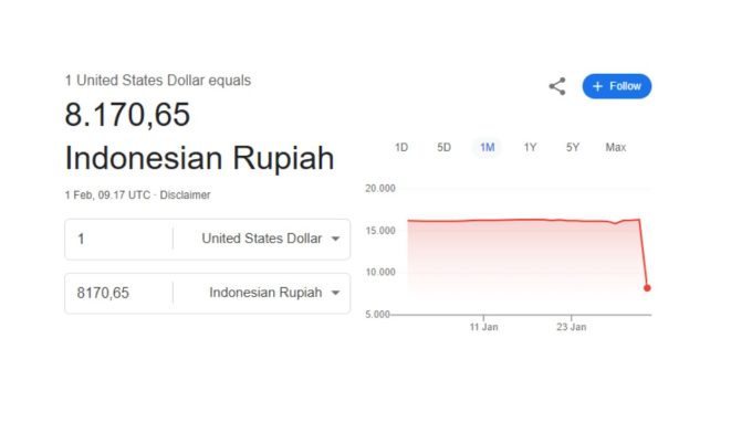 Dolar AS turun atas Rupiah?