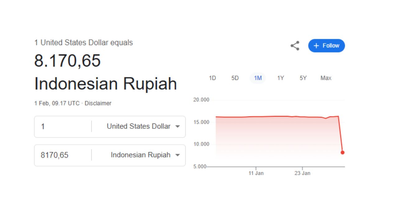 Dolar AS turun atas Rupiah?